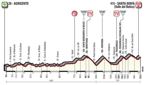 De Giro d'Italia 2018: Een onvergetelijke triomf van de underdog Lombardije'